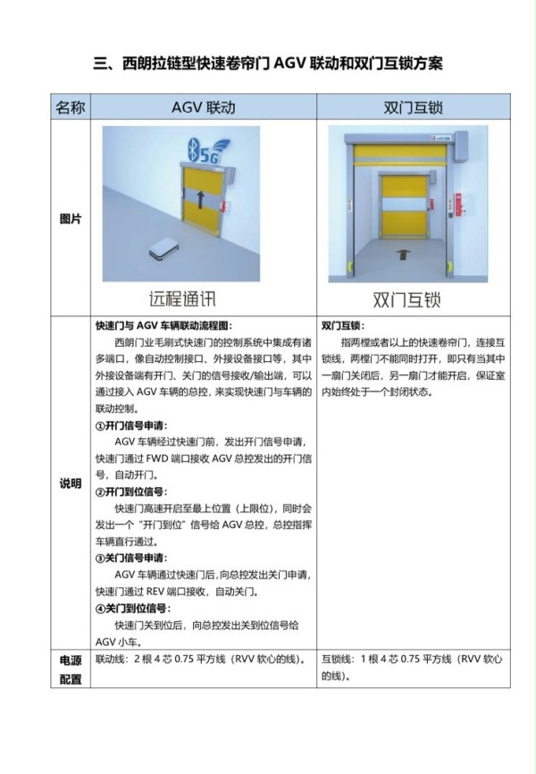 双门互锁快速门